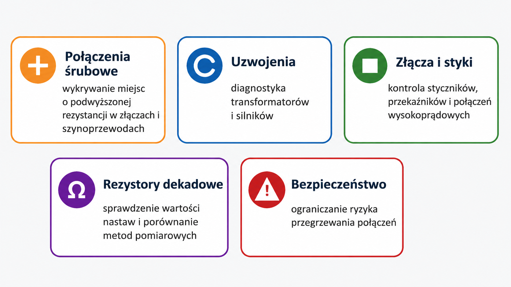 Zastosowania pomiarów małych rezystancji: kontrola połączeń, uzwojeń, złączy, rezystorów i bezpieczeństwa.
