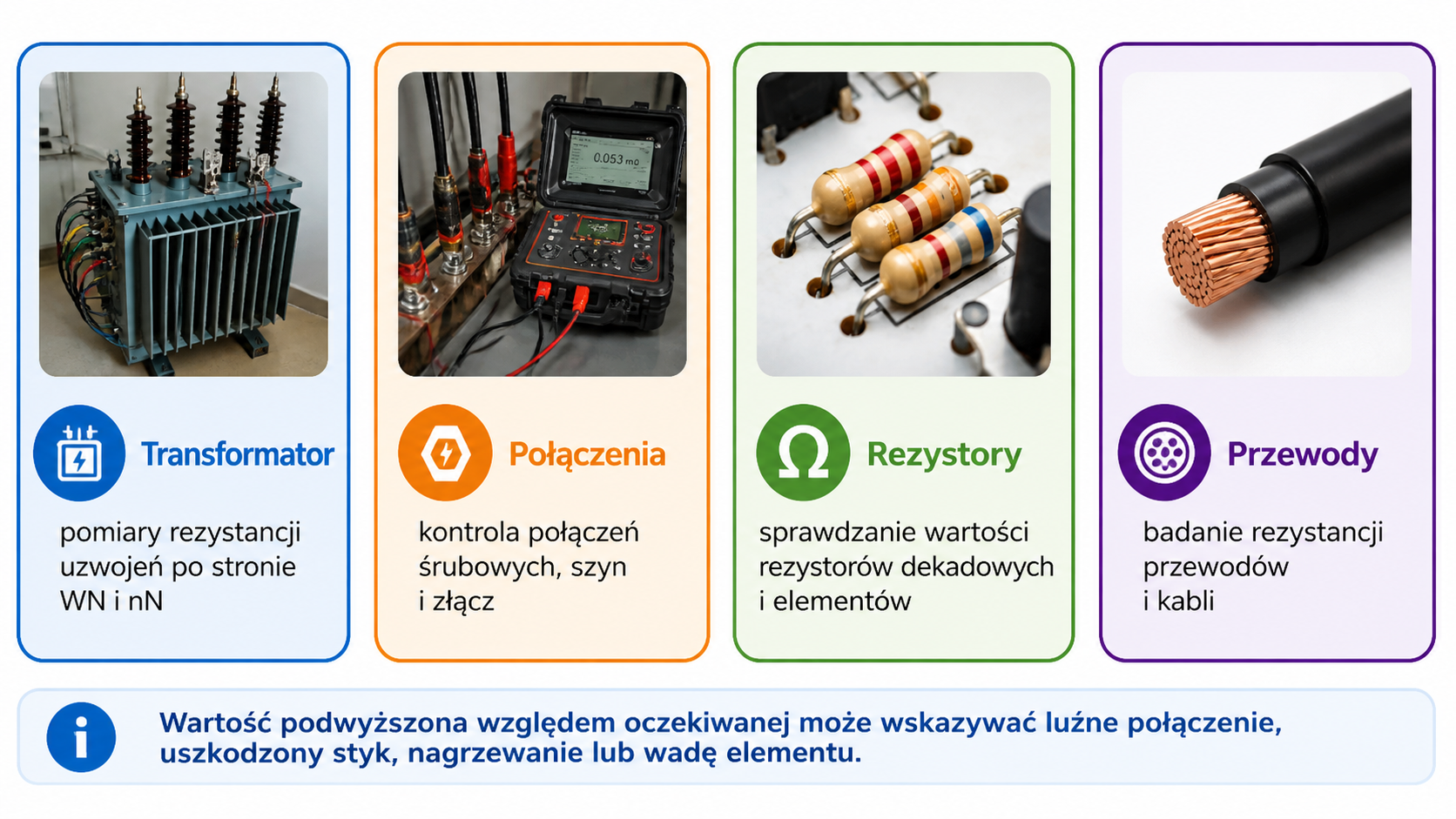 Grafika przedstawia przykładowe obiekty pomiaru, takie jak transformator, połączenia, rezystory i przewody.